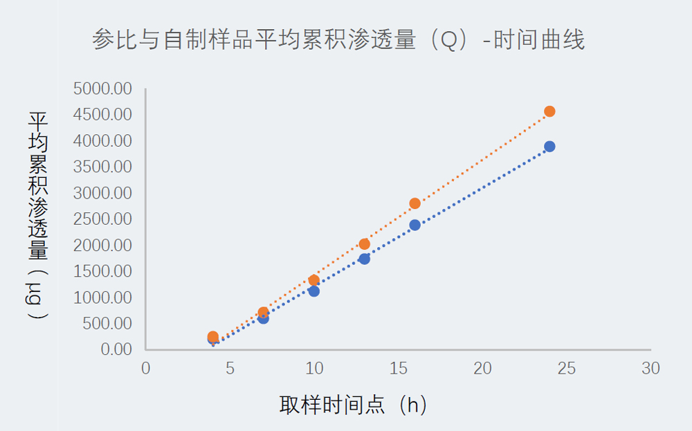 研究案例：某凝胶剂仿制药-1.jpg